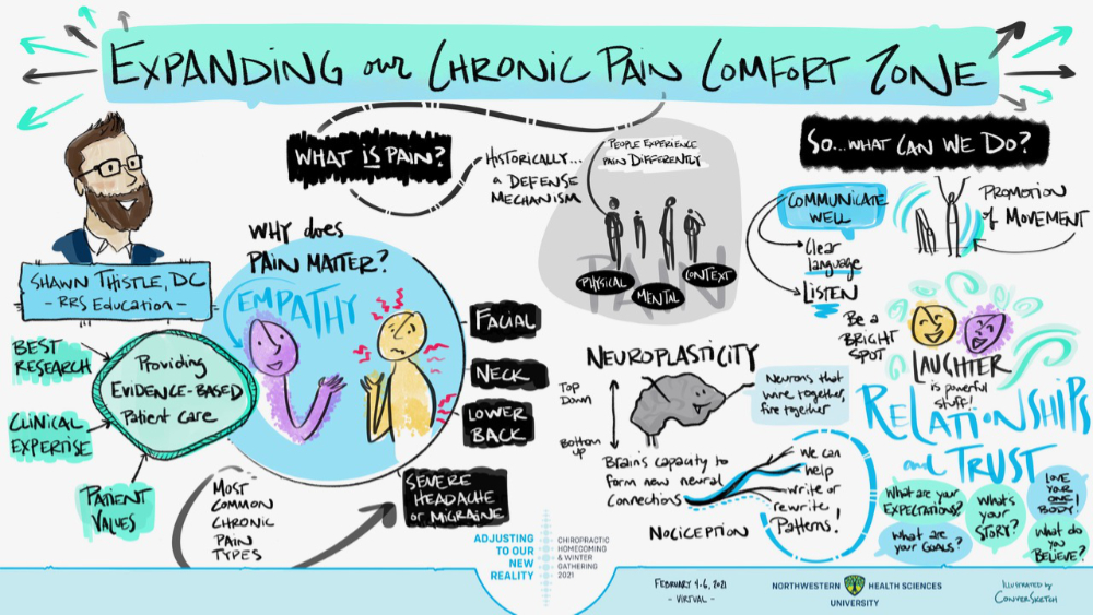 'Chronic Pain' Virtual Presentation Northwestern University Minnesota Artist Drawing Feb. 2021